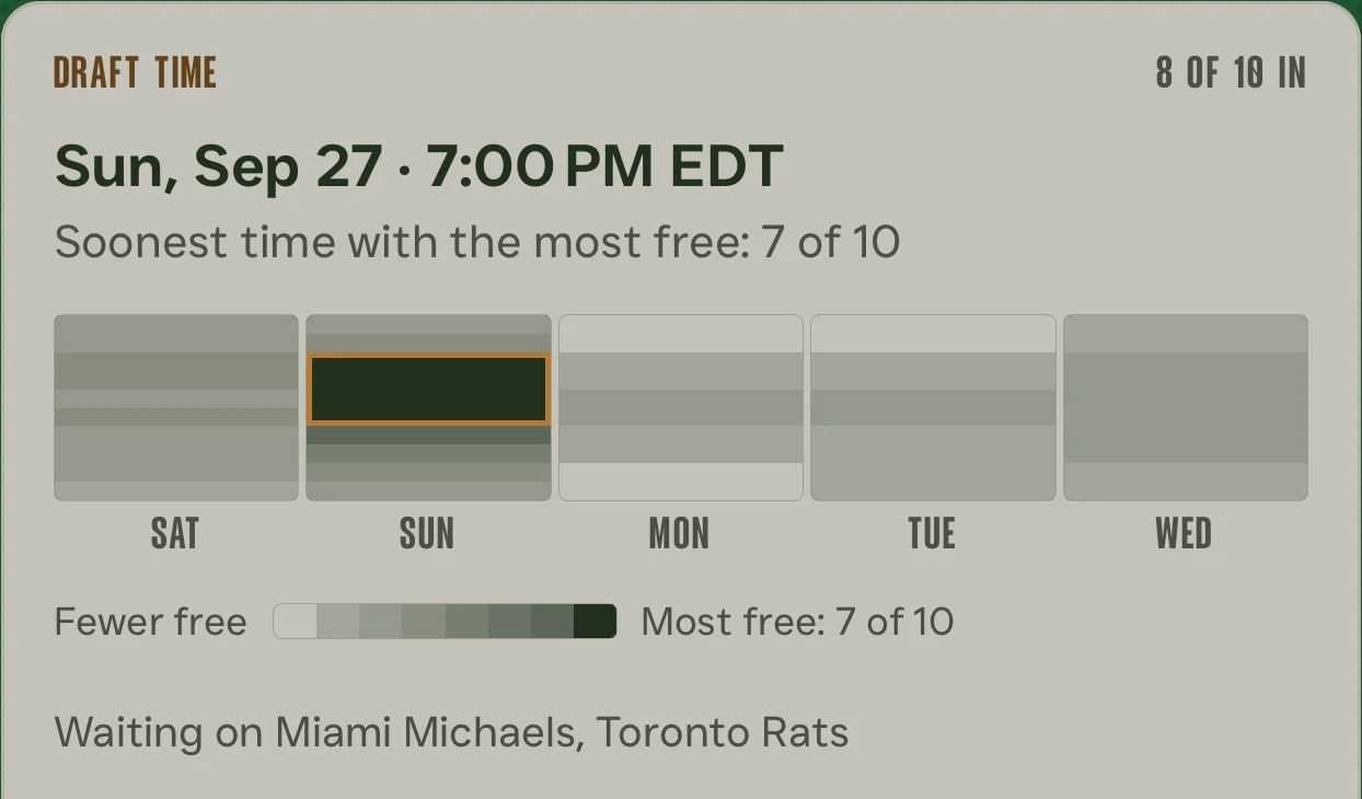 A draft time poll in league chat with eight of ten teams answered: the soonest start with the most teams free is Sunday, September 27 at 7:00 PM, when seven of ten can make it, shown on a heatmap of five evenings with that two-hour window outlined in gold, still waiting on two teams